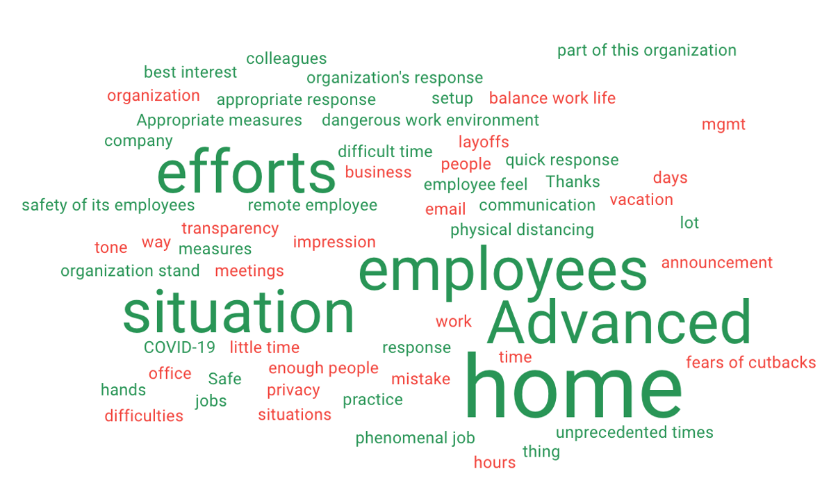 Sentiment Cloud.png