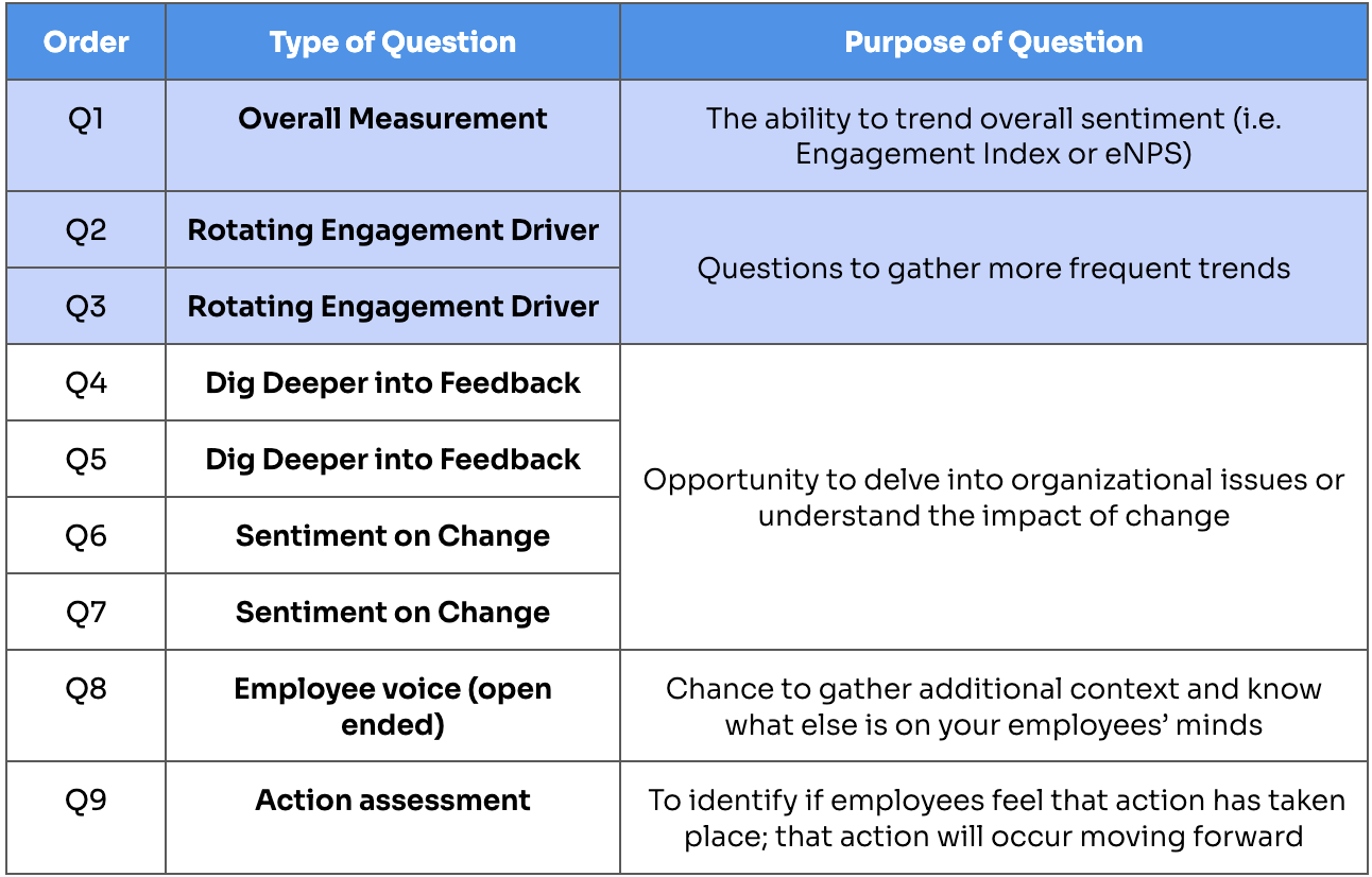 Active listening model
