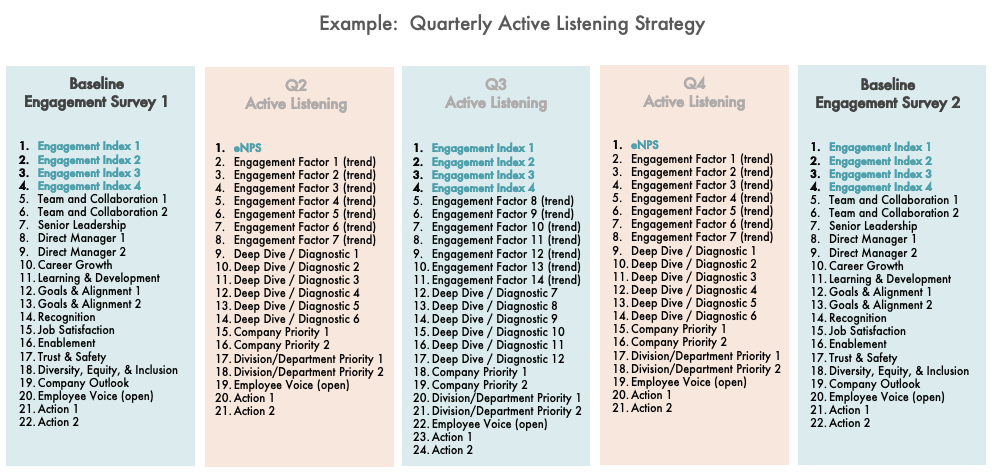 Active listening strategy.png