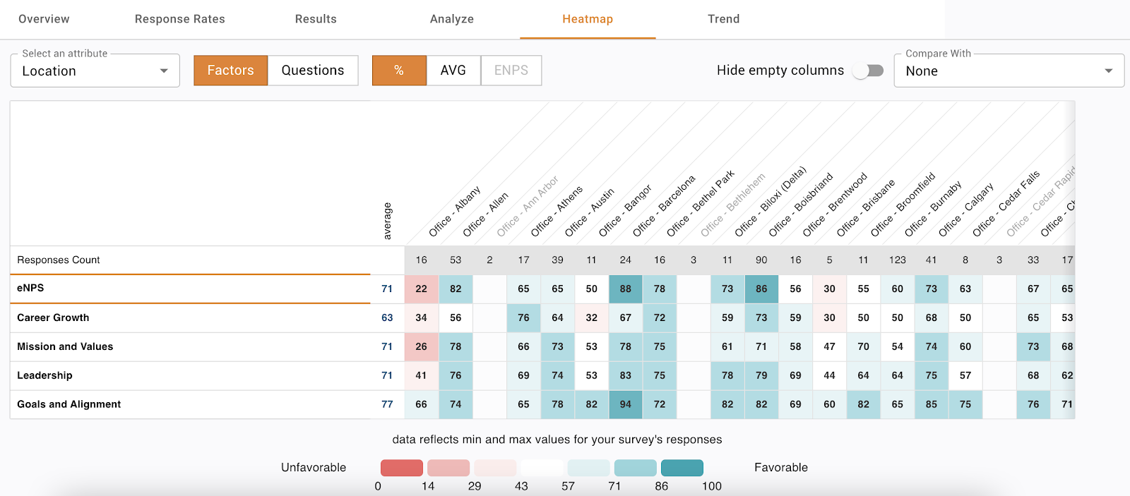 Graphical user interface, table

Description automatically generated